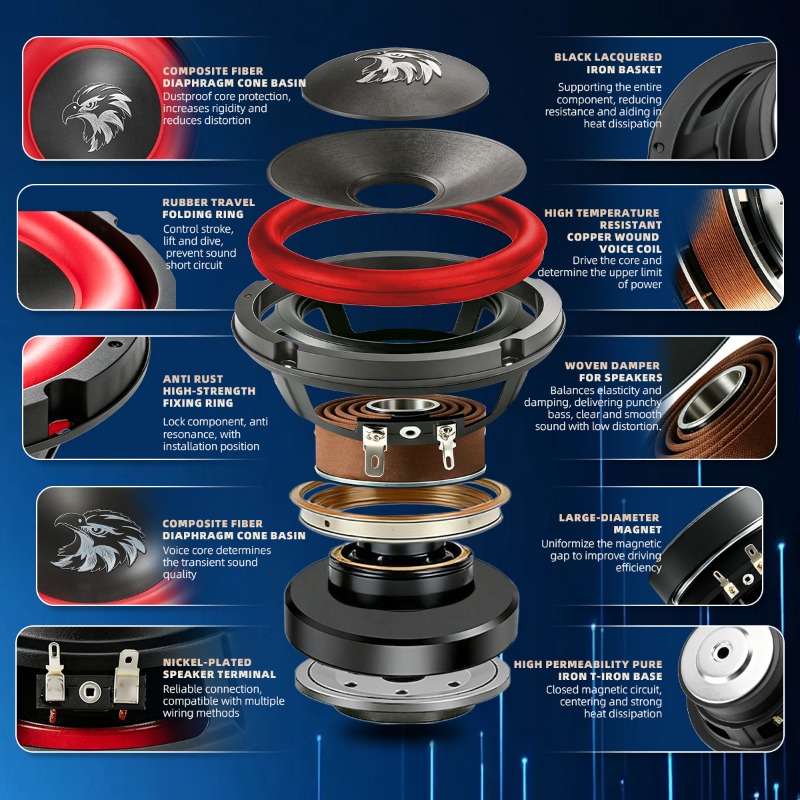 Subwoofer per Auto da 15 Polli - Audio Home Cinema recensione e prezzo