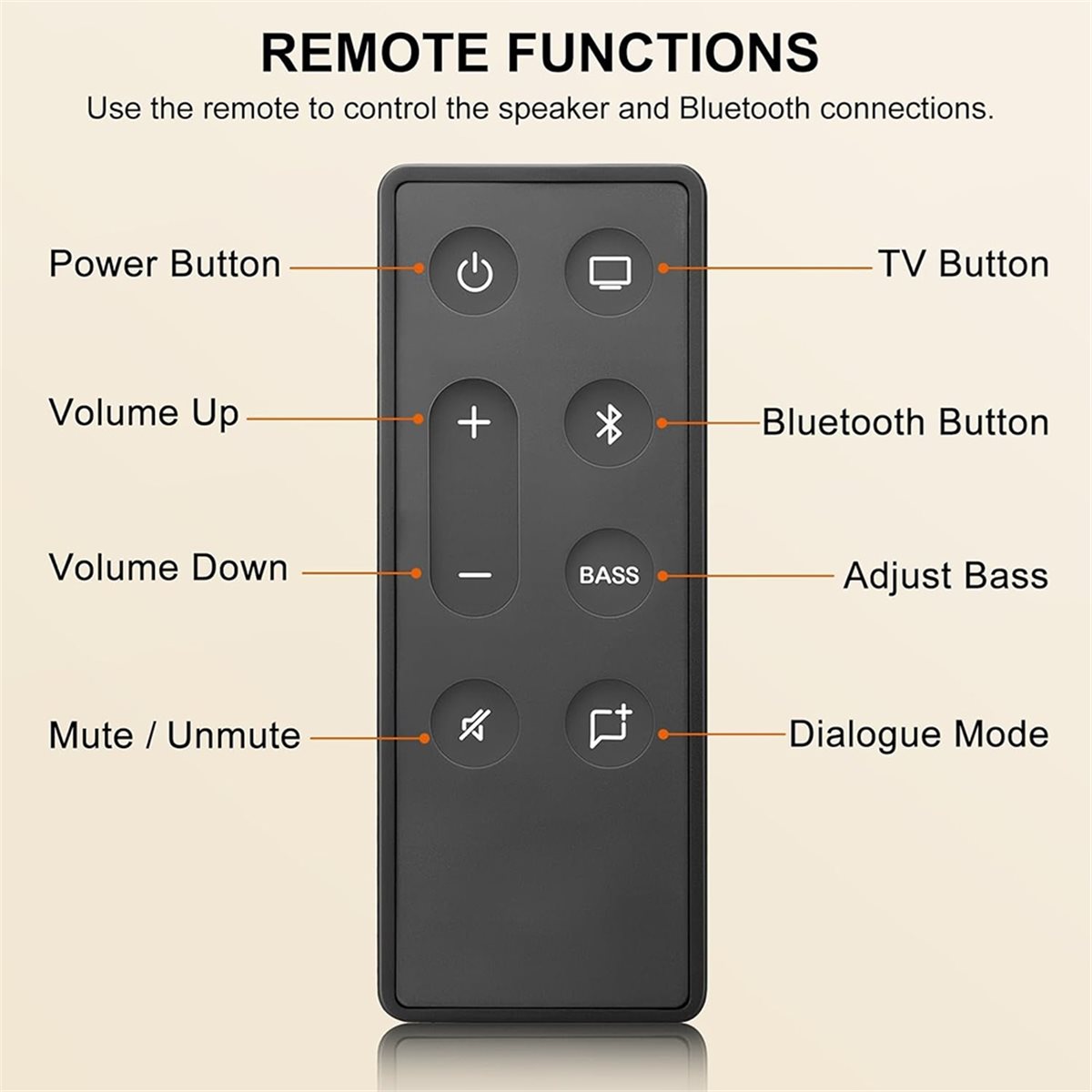 Telecomando di ricambio ABAN p - Home Cinema Tv recensione e prezzo